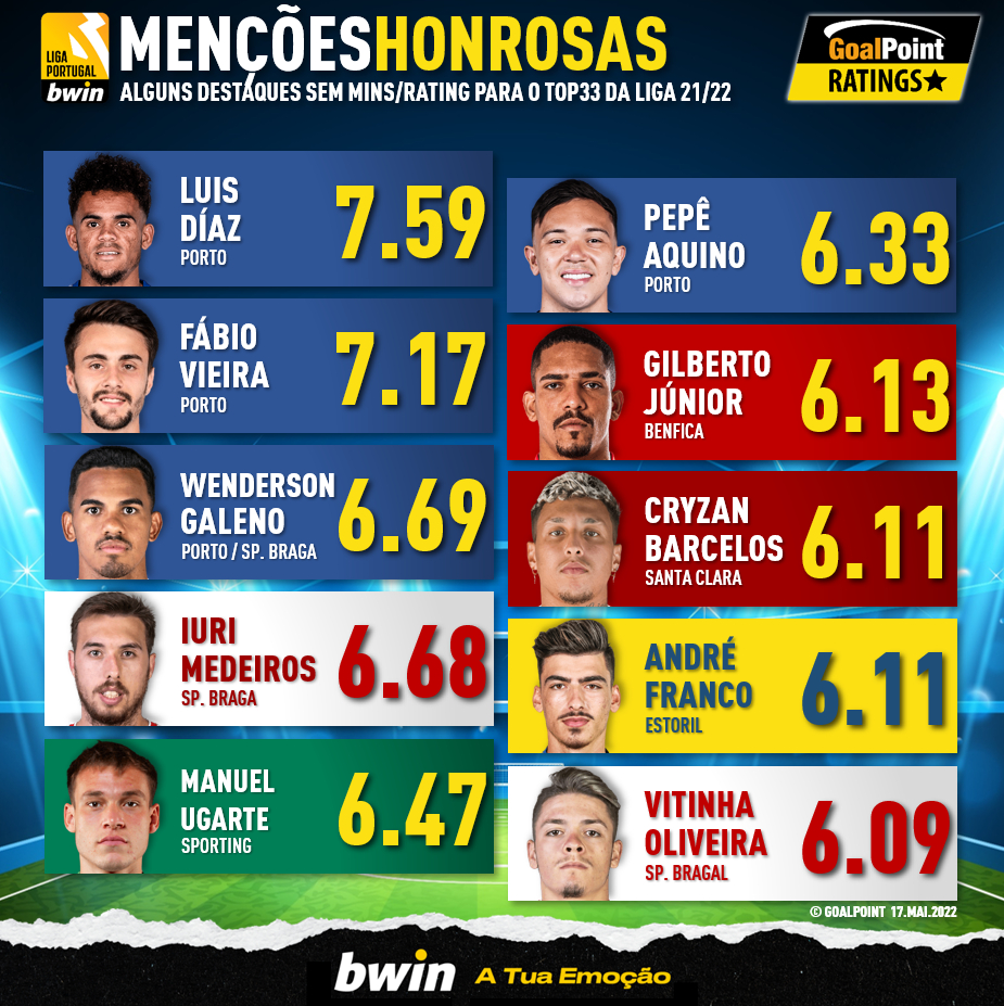 Os 33 magníficos da 1ª volta da Liga Bwin 22/23 ⭐