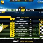 GoalPoint-Moreirense-Boavista-Liga-Bwin-202122-90m