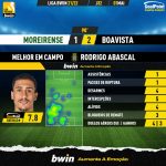 GoalPoint-Moreirense-Boavista-Liga-Bwin-202122-MVP