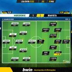 GoalPoint-Moreirense-Boavista-Liga-Bwin-202122-Ratings