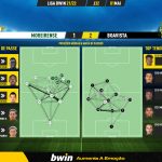 GoalPoint-Moreirense-Boavista-Liga-Bwin-202122-pass-network