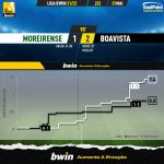 GoalPoint-Moreirense-Boavista-Liga-Bwin-202122-xG
