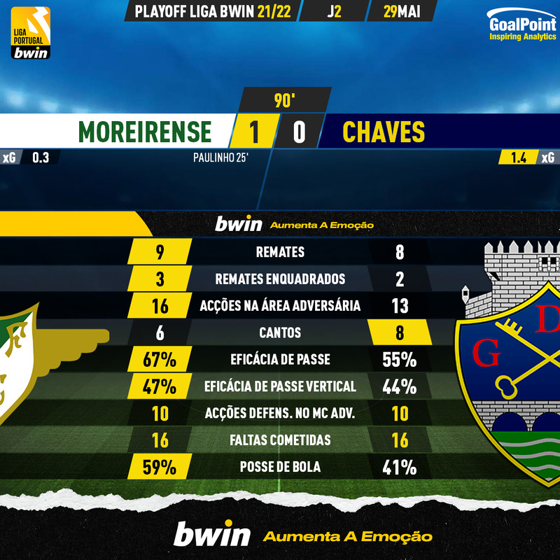 GoalPoint-Moreirense-Chaves-PLAY-OFF-LIGA-202122-90m