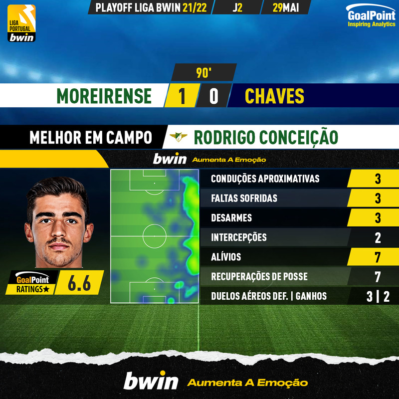 GoalPoint-Moreirense-Chaves-PLAY-OFF-LIGA-202122-MVP