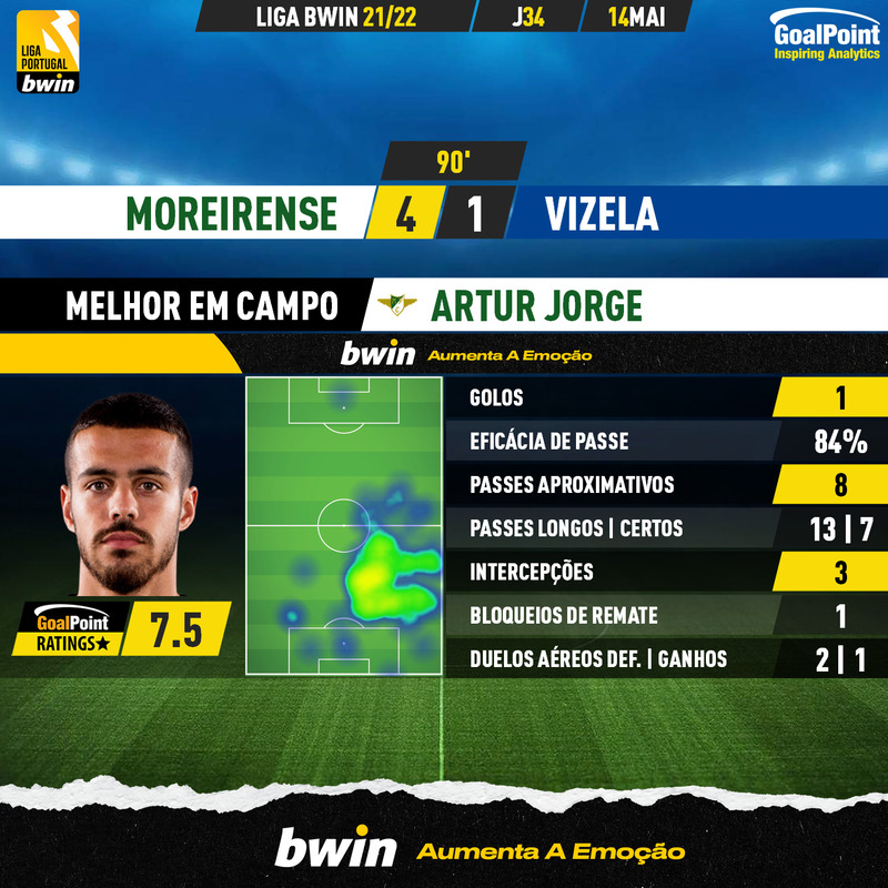 GoalPoint-Moreirense-Vizela-Liga-Bwin-202122-MVP