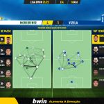 GoalPoint-Moreirense-Vizela-Liga-Bwin-202122-pass-network