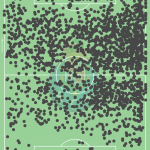 GoalPoint-Otávio-Porto-Acções-Bola-Liga-Bwin-202122