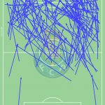 GoalPoint-Otávio-Porto-Passes-Aproximativos-Liga-Bwin-202122
