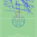 GoalPoint-Otávio-Porto-Passes-Finalização-Liga-Bwin-202122