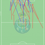 GoalPoint-Otávio-Porto-Passes-Ruptura-Liga-Bwin-202122