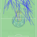 GoalPoint-Otávio-Porto-Passes-Super-Aproximativos-Liga-Bwin-202122