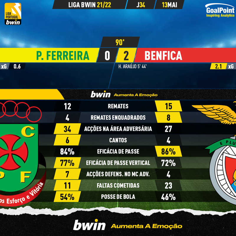 GoalPoint-Pacos-Benfica-Liga-Bwin-202122-90m