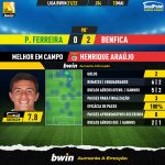 GoalPoint-Pacos-Benfica-Liga-Bwin-202122-MVP