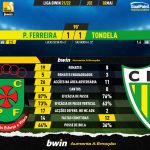 GoalPoint-Pacos-Tondela-Liga-Bwin-202122-90m