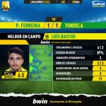 GoalPoint-Pacos-Tondela-Liga-Bwin-202122-MVP