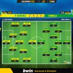 GoalPoint-Pacos-Tondela-Liga-Bwin-202122-Ratings