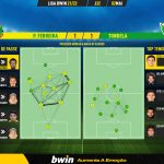 GoalPoint-Pacos-Tondela-Liga-Bwin-202122-pass-network