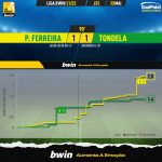 GoalPoint-Pacos-Tondela-Liga-Bwin-202122-xG