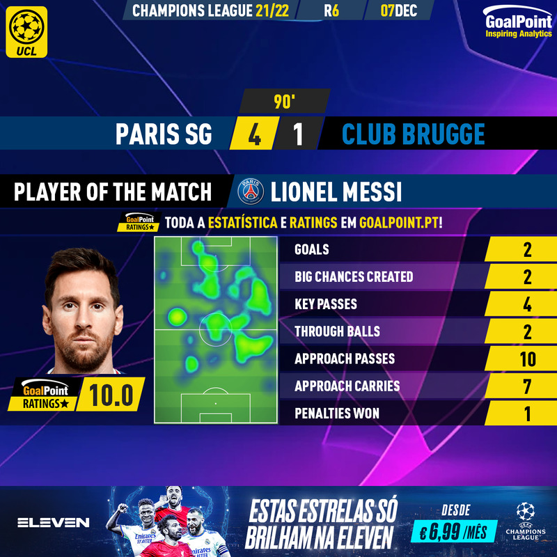 GoalPoint-Paris-SG-Club-Brugge-Champions-League-202122-MVP-Final