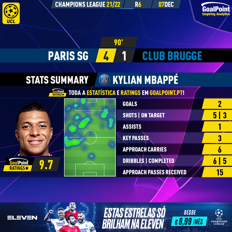 GoalPoint-Paris-SG-Club-Brugge-Champions-League-202122-Stats-Final