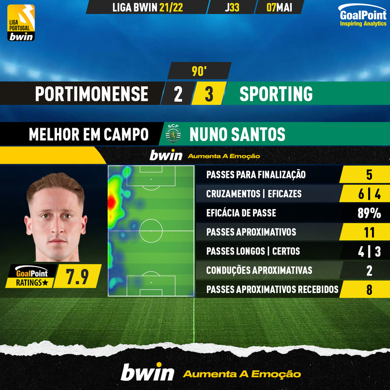 GoalPoint-Portimonense-Sporting-Liga-Bwin-202122-MVP