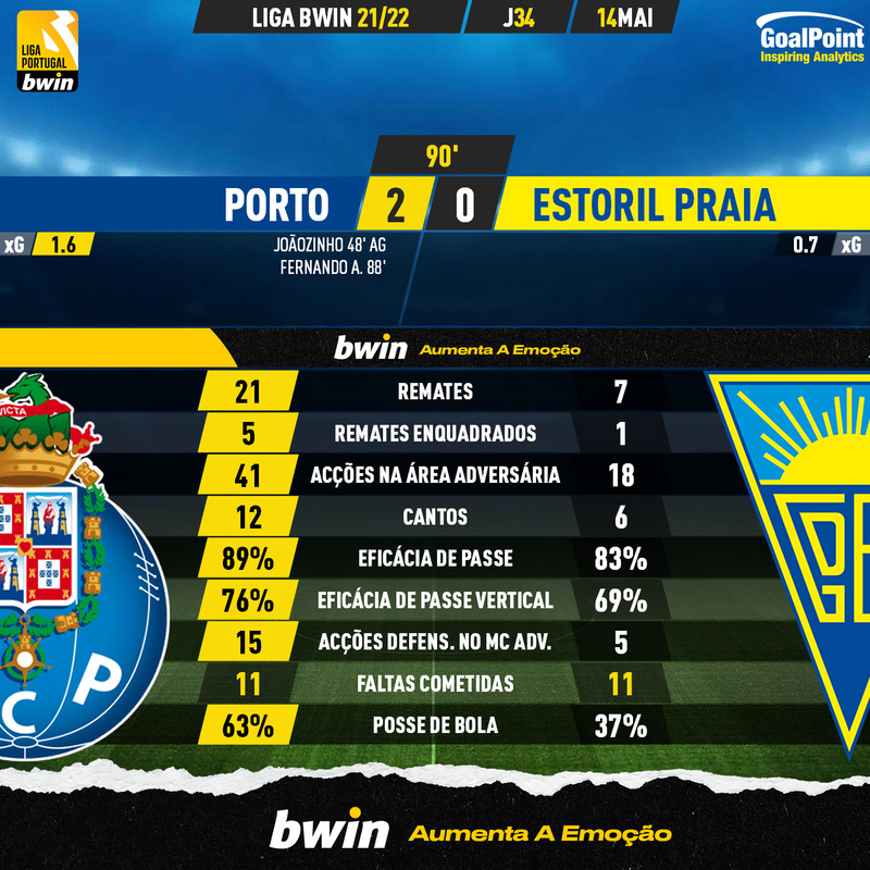GoalPoint-Porto-Estoril-Liga-Bwin-202122-90m