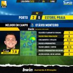 GoalPoint-Porto-Estoril-Liga-Bwin-202122-MVP