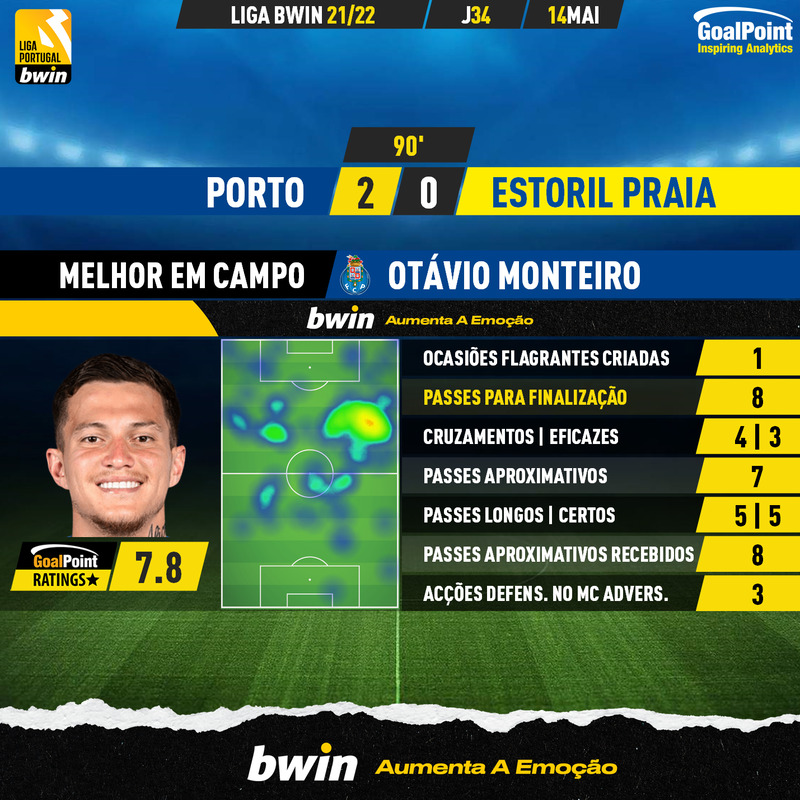 GoalPoint-Porto-Estoril-Liga-Bwin-202122-MVP