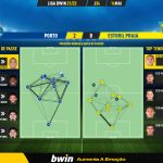 GoalPoint-Porto-Estoril-Liga-Bwin-202122-pass-network
