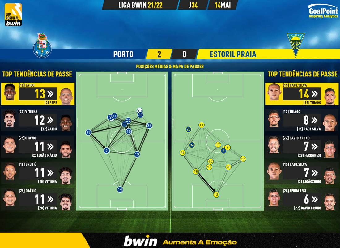 GoalPoint-Porto-Estoril-Liga-Bwin-202122-pass-network