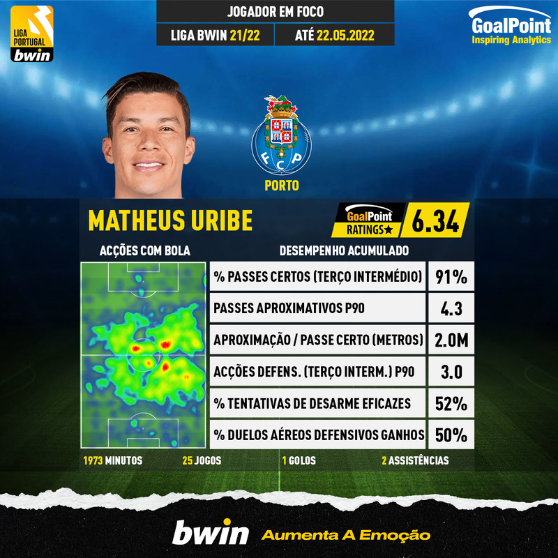GoalPoint-Portuguese-Primeira-Liga-2018-Matheus-Uribe-infog