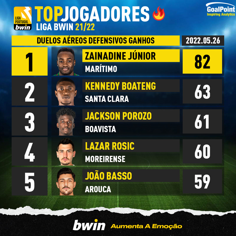 Os 33 magníficos da 1ª volta da Liga Bwin 22/23 ⭐