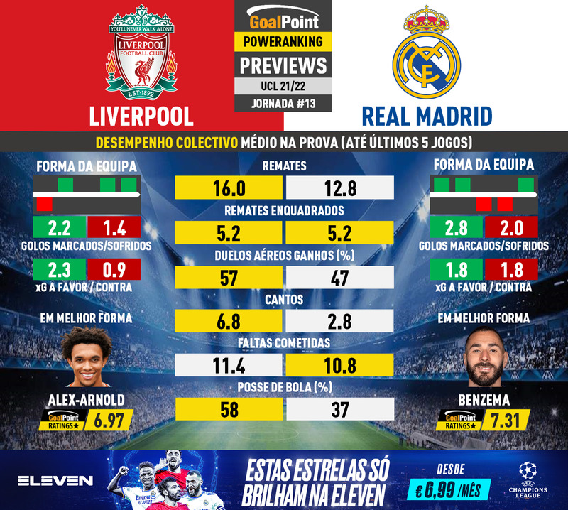 GoalPoint-Preview-Jornada13-Liverpool-Real-Madrid-Champions-League-202122-infog