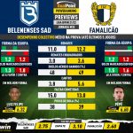 GoalPoint-Preview-Jornada33-Belenenses-SAD-Famalicao-Liga-Bwin-202122-infog