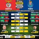 GoalPoint-Preview-Jornada33-Benfica-Porto-Liga-Bwin-202122-infog