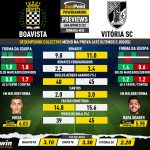 GoalPoint-Preview-Jornada33-Boavista-Vitoria-SC-Liga-Bwin-202122-infog