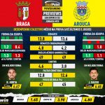 GoalPoint-Preview-Jornada33-Braga-Arouca-Liga-Bwin-202122-infog