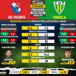 GoalPoint-Preview-Jornada33-Gil-Vicente-Tondela-Liga-Bwin-202122-infog