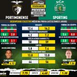 GoalPoint-Preview-Jornada33-Portimonense-Sporting-Liga-Bwin-202122-infog