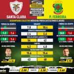 GoalPoint-Preview-Jornada33-Santa-Clara-Pacos-Liga-Bwin-202122-infog