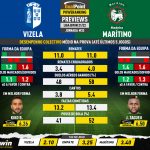 GoalPoint-Preview-Jornada33-Vizela-Maritimo-Liga-Bwin-202122-infog