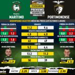 GoalPoint-Preview-Jornada34-Maritimo-Portimonense-Liga-Bwin-202122-infog