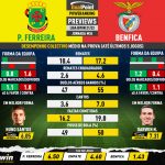 GoalPoint-Preview-Jornada34-Pacos-Benfica-Liga-Bwin-202122-infog