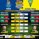 GoalPoint-Preview-Jornada34-Porto-Estoril-Liga-Bwin-202122-infog