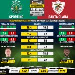 GoalPoint-Preview-Jornada34-Sporting-Santa-Clara-Liga-Bwin-202122-infog