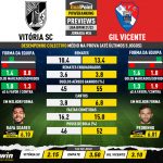 GoalPoint-Preview-Jornada34-Vitoria-SC-Gil-Vicente-Liga-Bwin-202122-infog