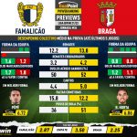 GoalPoint-Preview-Jornada34-Vitoria-SC-Gil-Vicente-Liga-Bwin-202122-infog-20220511-151245