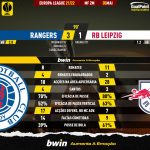 GoalPoint-Rangers-RB-Leipzig-Europa-League-202122-90m