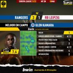 GoalPoint-Rangers-RB-Leipzig-Europa-League-202122-MVP