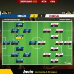 GoalPoint-Rangers-RB-Leipzig-Europa-League-202122-Ratings